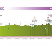 Perfiles y recorridos de las etapas de la Vuelta a Burgos 2023