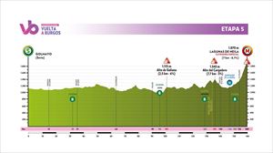 Perfil de la etapa 5 de la Vuelta a Burgos 2023. Foto: vueltaburgos.com