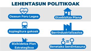 PSN, Geroa Bai eta Zurekin Nafarroaren arteko akordio programatikoaren edukia