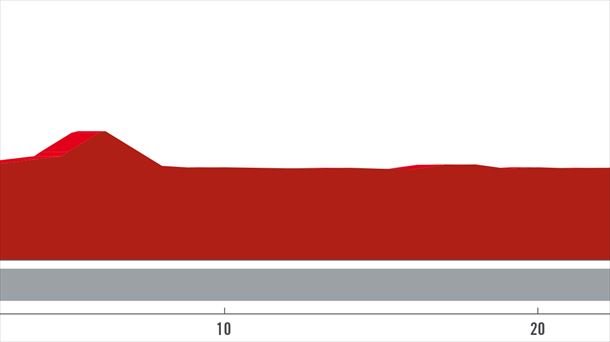 Espainiako Vueltaren 10. etaparen profila. Argazkia: lavuelta.es