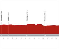 Espainiako Vueltako 19. etaparen profila eta ibilbidea: La Bañeza-Iscar (177,5 km)