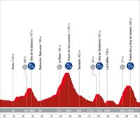 Espainiako Vueltako 18. etaparen profila eta ibilbidea: Pola de Allande-La Cruz de Linares (179 km)