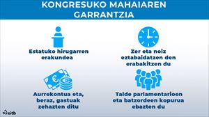 Kongresuko Mahaiaren gakoak: zer da eta zergatik da hain garrantzitsua?