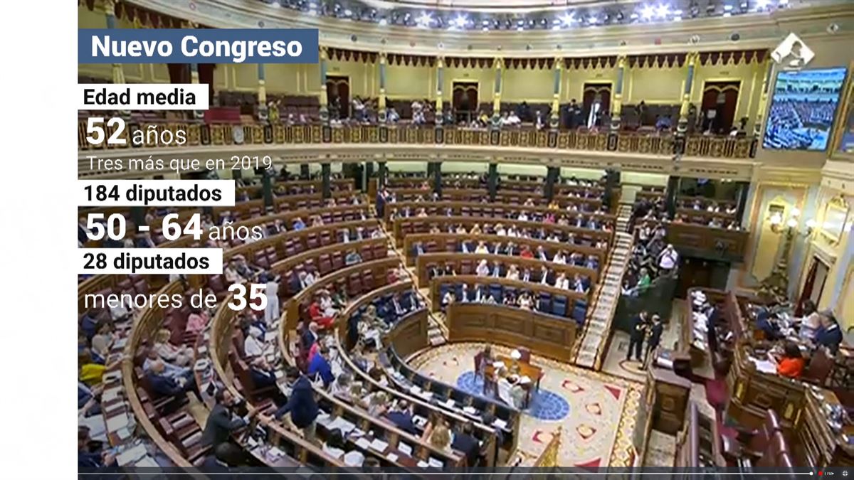 Congreso de los Diputados