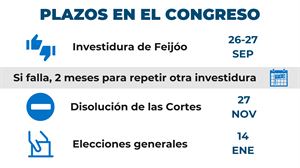 La hipotética repetición electoral esquiva las Navidades