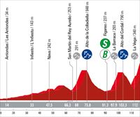 Recorrido, perfil y horario de la etapa 17 de la Vuelta a España 2023: Ribadesella-Alto de Anglirú (124,5 km)