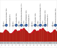 Espainiako Vueltako 20. etaparen profila eta ibilbidea: Manzanares El Real - Guadarrama (208 km)