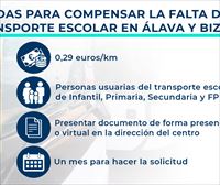 Educación compensará con 29 céntimos por kilómetro a las familias afectadas por la falta de transporte escolar