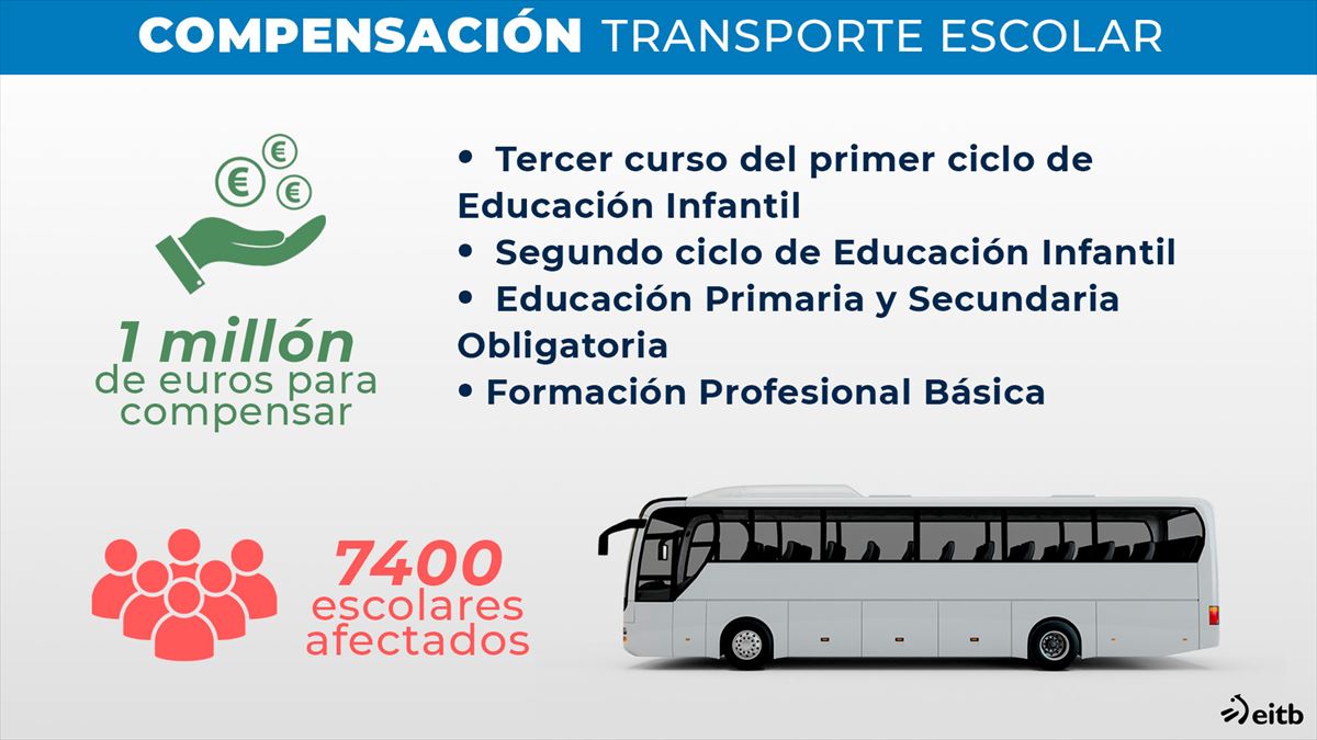 Infografía: EITB