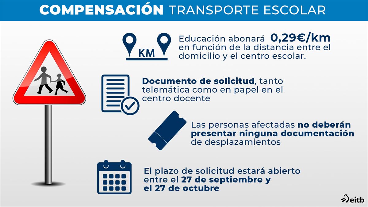 Transporte escolar