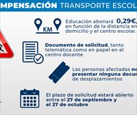 Cómo pedir, desde hoy, la ayuda del Gobierno Vasco para el alumnado sin transporte escolar