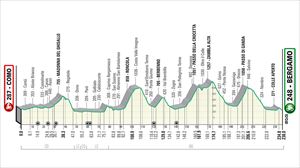 2023ko Il Lombardia lasterketaren ibilbidea, profila eta ordutegia