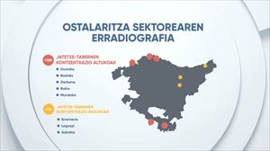 Taberna eta jatetxe gehien dituzten herriak, eta bat ere ez duten bi