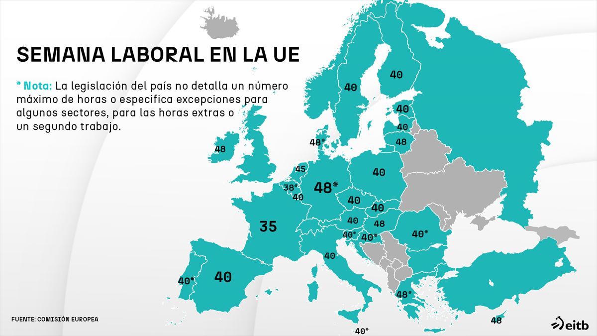 Semana laboral en la UE, según la normativa vigente. Foto: EITB Media.