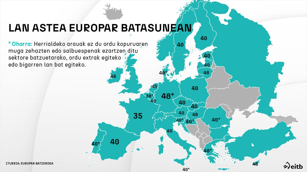 Legez zehaztutako lan astean Europar Batasunean. Irudia: EITB Media.