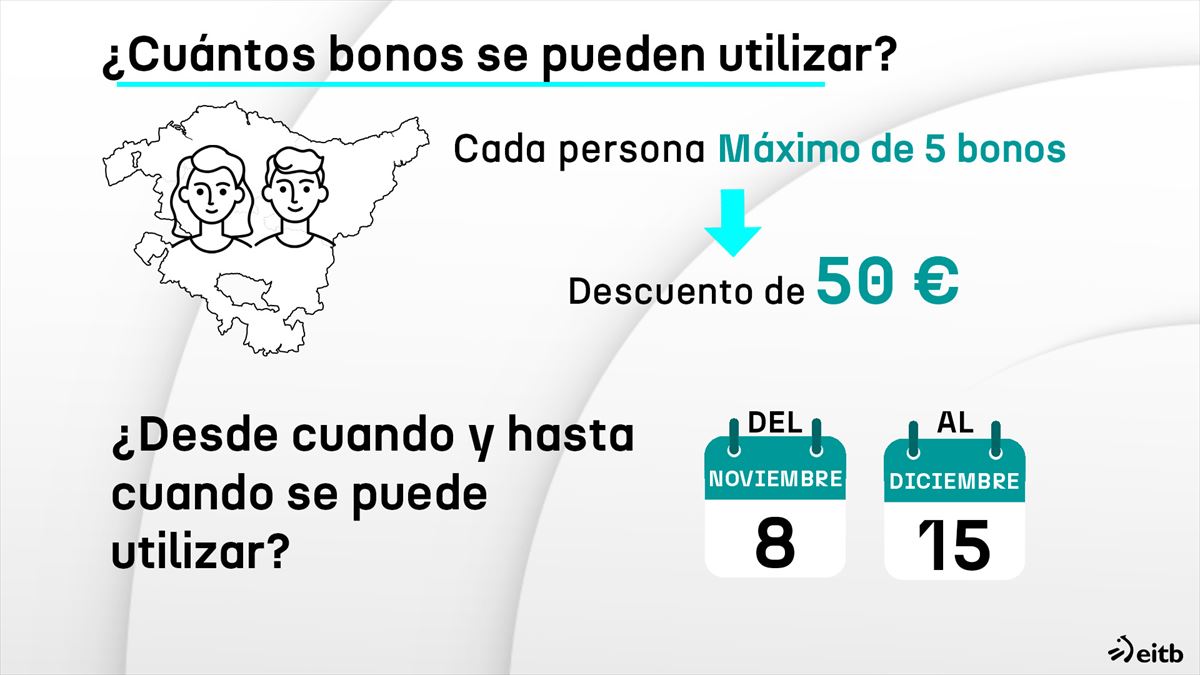 Imagen resumen de la información sobre Euskadi Bono Denda