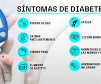 La mitad de las personas que padecen diabetes en Euskadi lo desconocen, pero existen señales de alerta