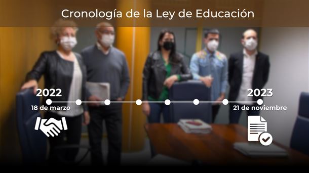 La futura ley comenzó con un acuerdo educativo entre la mayoría parlamentaria. Foto: EITB MEDIA