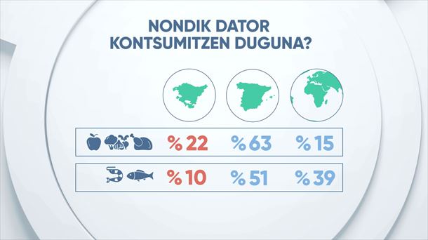 Eitb Data