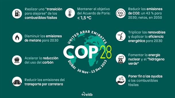 Acuerdo COP28