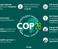 COP28ko akordioaren giltzarriak: trantsizioa, karbono neutraltasuna jomugan