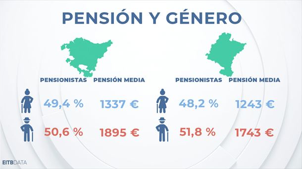 EITB Data