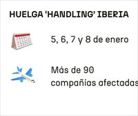 La huelga de 'handling' obliga a cancelar 48 vuelos de Iberia en los aeropuertos vascos