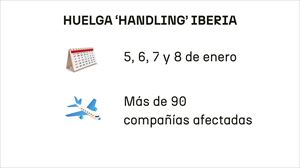 La huelga de 'handling' obliga a cancelar 48 vuelos de Iberia en los aeropuertos vascos