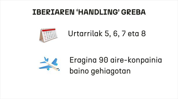 Iberiaren 'handling' greba. Irudia: EITB Media.