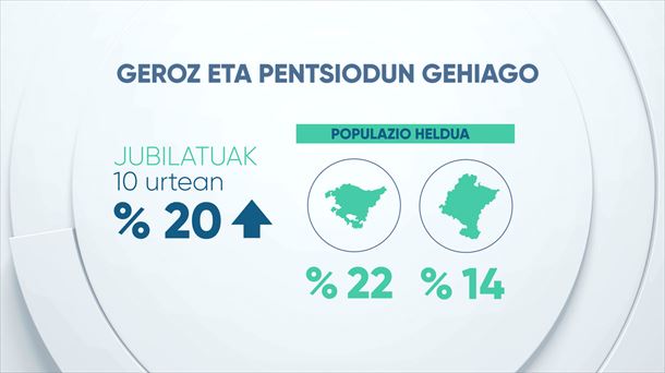 Eitb Data