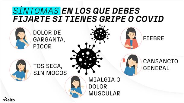 Síntomas de la gripe y del covid