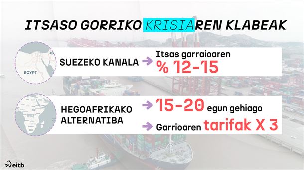 Itsaso Gorriko krisiaren gakoak. Argazkia: EITB Media