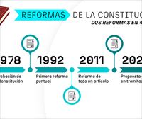 Constitución española: apenas dos cambios en algo más de cuatro décadas de historia