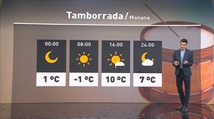 Eguraldi hotza eta lehorra nagusi, San Sebastian egunean