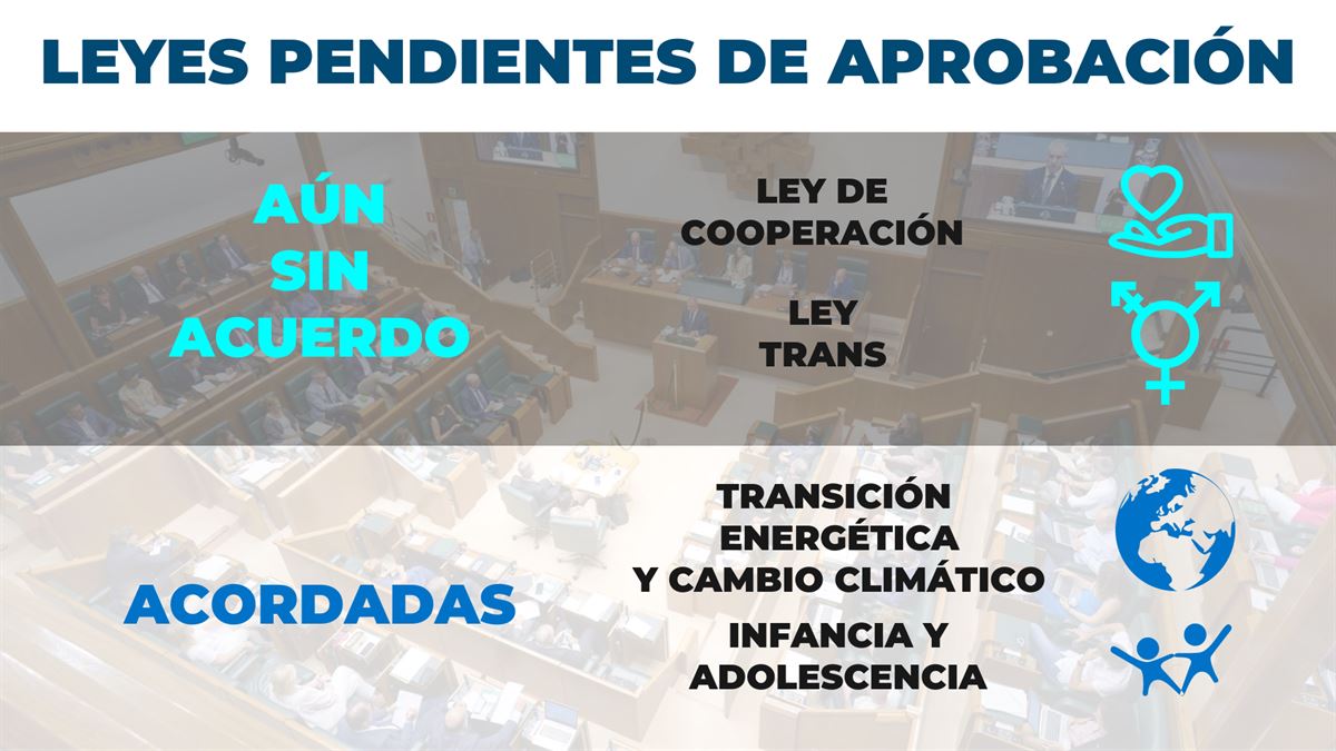 Leyes pendientes de aprobación. Imagen: eitb.eus