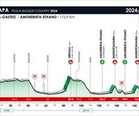 2024ko Euskal Herriko Itzuliko 5. etaparen profila, ibilbidea eta ordutegia: Gasteiz-Zornotza (175,9 km)