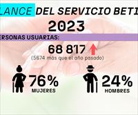 El servicio de teleasistencia BetiON tiene ya 68 817 personas usuarias, y tres de cada cuatro son mujeres