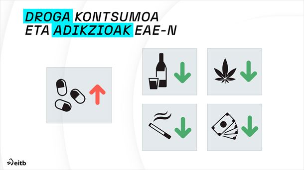 2023ko adikzioei buruzko inkestaren emaitzak. 