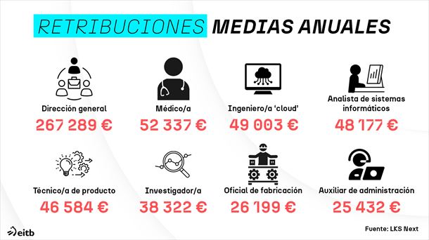 Imagen: EITB Media