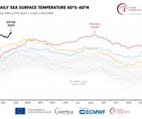 Enero de 2024, el mes más cálido desde que existen registros