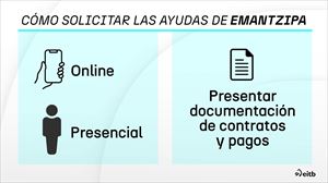 Claves para solicitar la ayuda mensual de 300 euros para la emancipación juvenil 