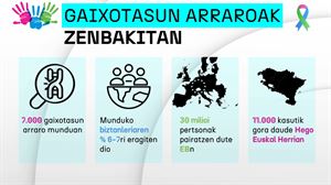 Gaixotasun arraroak zenbakitan