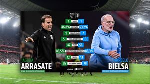 Euskal Selekzioa vs Uruguai partidako datuak eta estatistikak