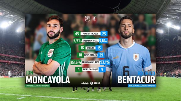 Estadísticas del duelo Moncayola vs. Bentancur. Foto: EFF-FVF