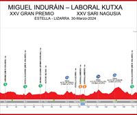 Perfil, recorrido, horario y participantes del Gran Premio Miguel Indurain de 2024 (198,1 km)