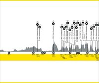 Perfiles, recorridos y horarios del Tour de Flandes de 2024