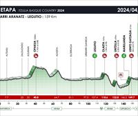 Recorrido, perfil y horario de la etapa 4 de la Itzulia 2024: Etxarri Aranatz-Legutio (159 km)