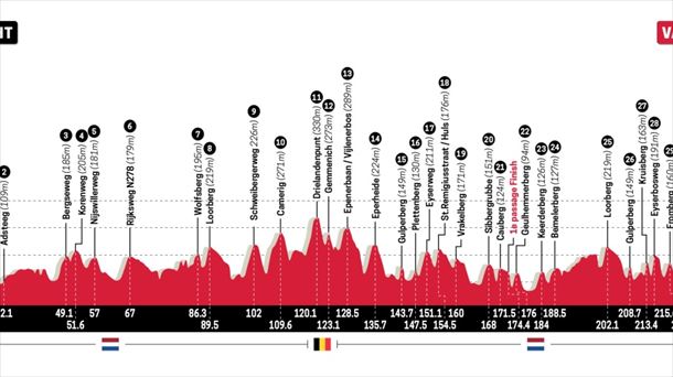 Profile of the 2024 Amstel Gold Race. Photo: amstel.nl/amstelgoldrace. Profile of the 2024 Amstel Gold Race. Photo: amstel.nl/amstelgoldrace.