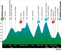 Recorrido, perfiles y participantes del Tour de los Alpes de 2024