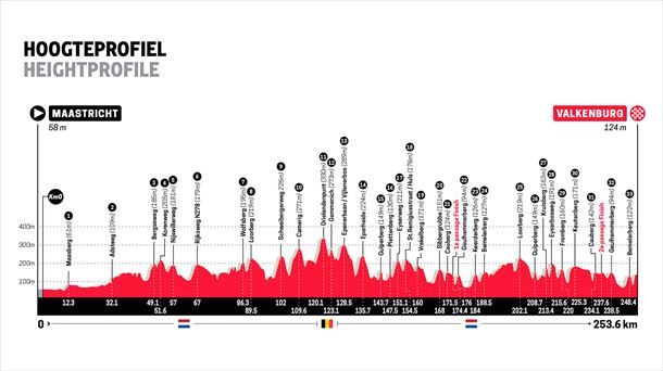 Perfil de la Amstel Gold Race de 2024. Foto: amstel.nl/amstelgoldrace.
